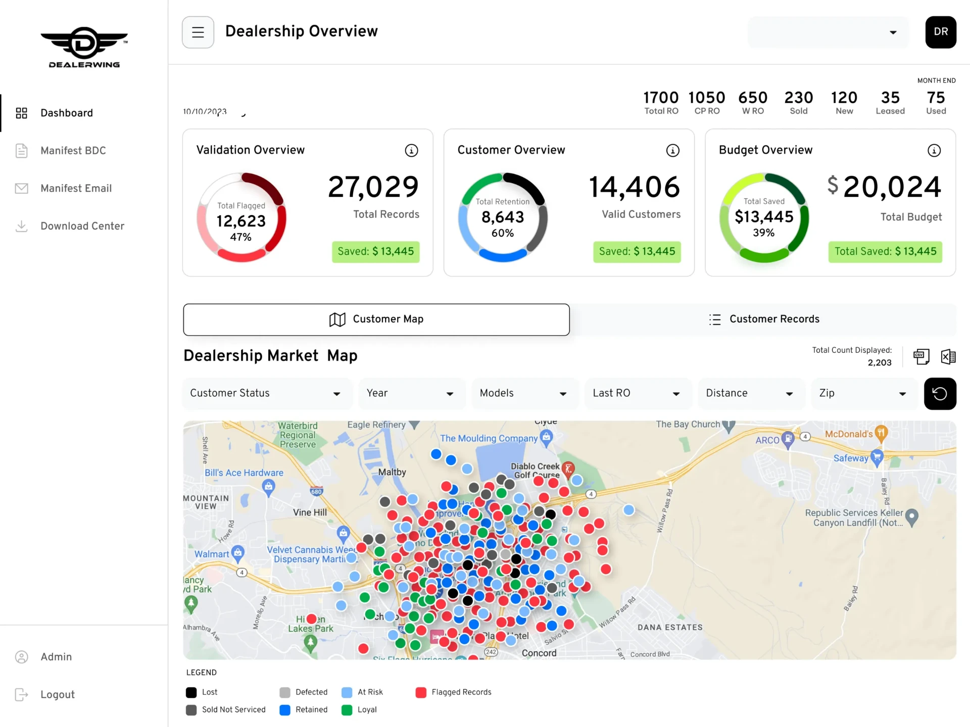 Validation overview showing total records, flagged records, valid customers and budget saved