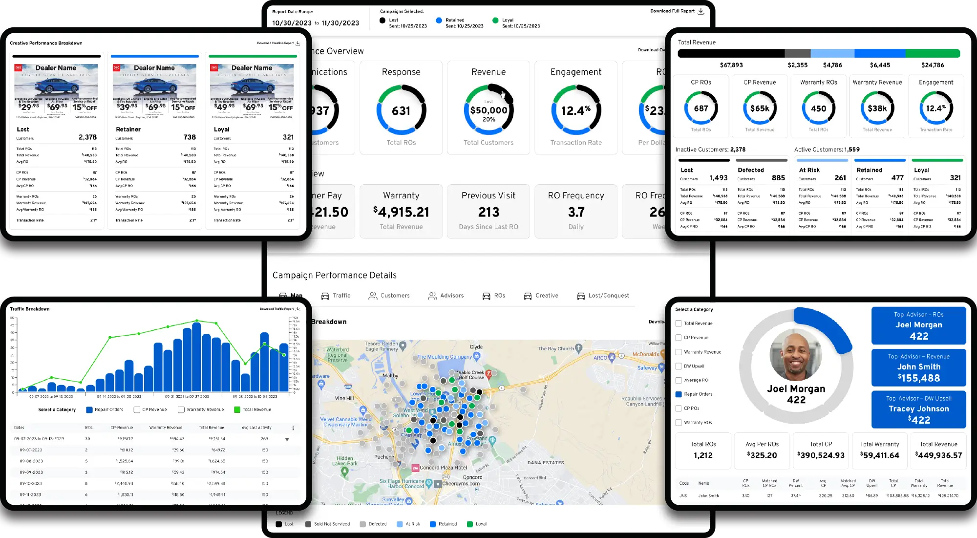 Reporting collage with creative breakdown, revenue rings, traffic trend chart, market map and advisor report
