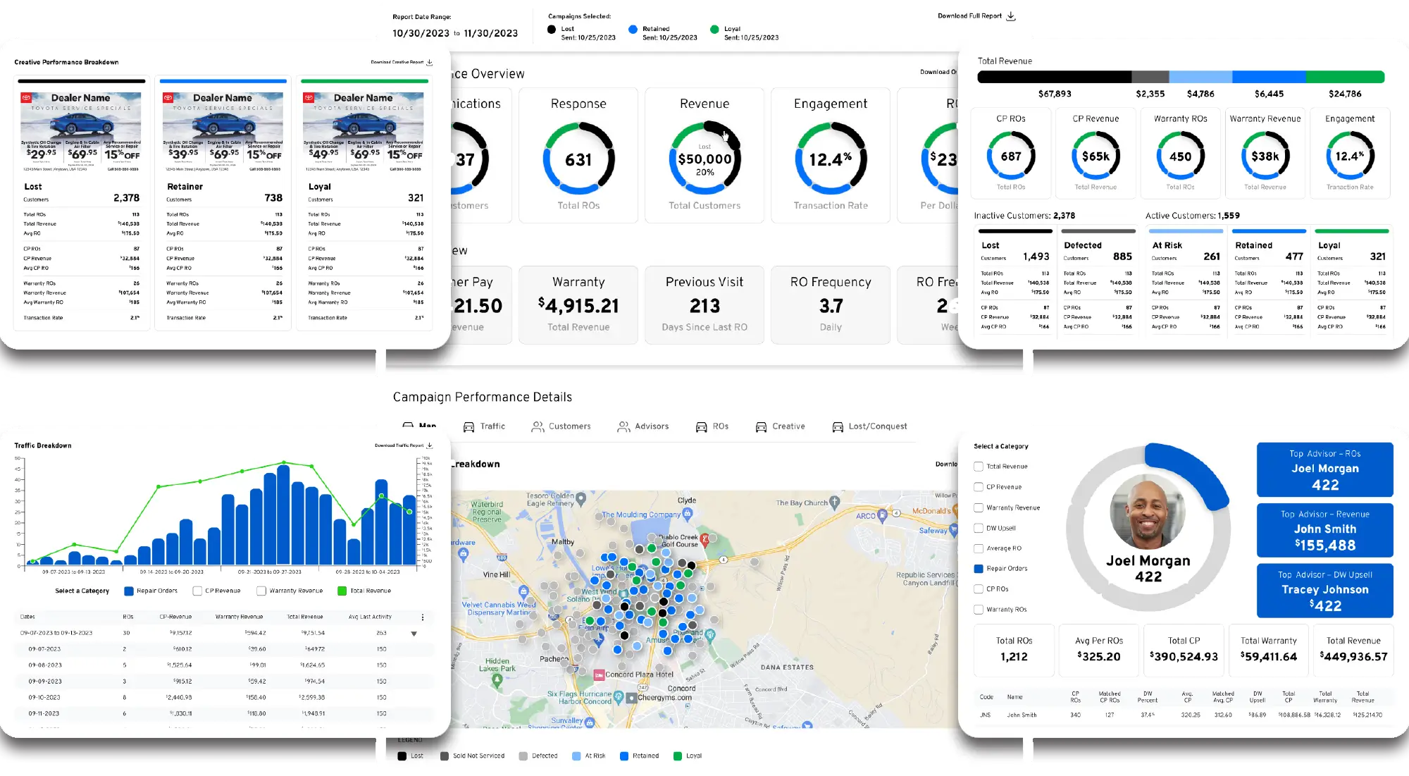 Reporting collage: creative performance breakdown, response and revenue rings, traffic chart, campaign map and top service advisor results