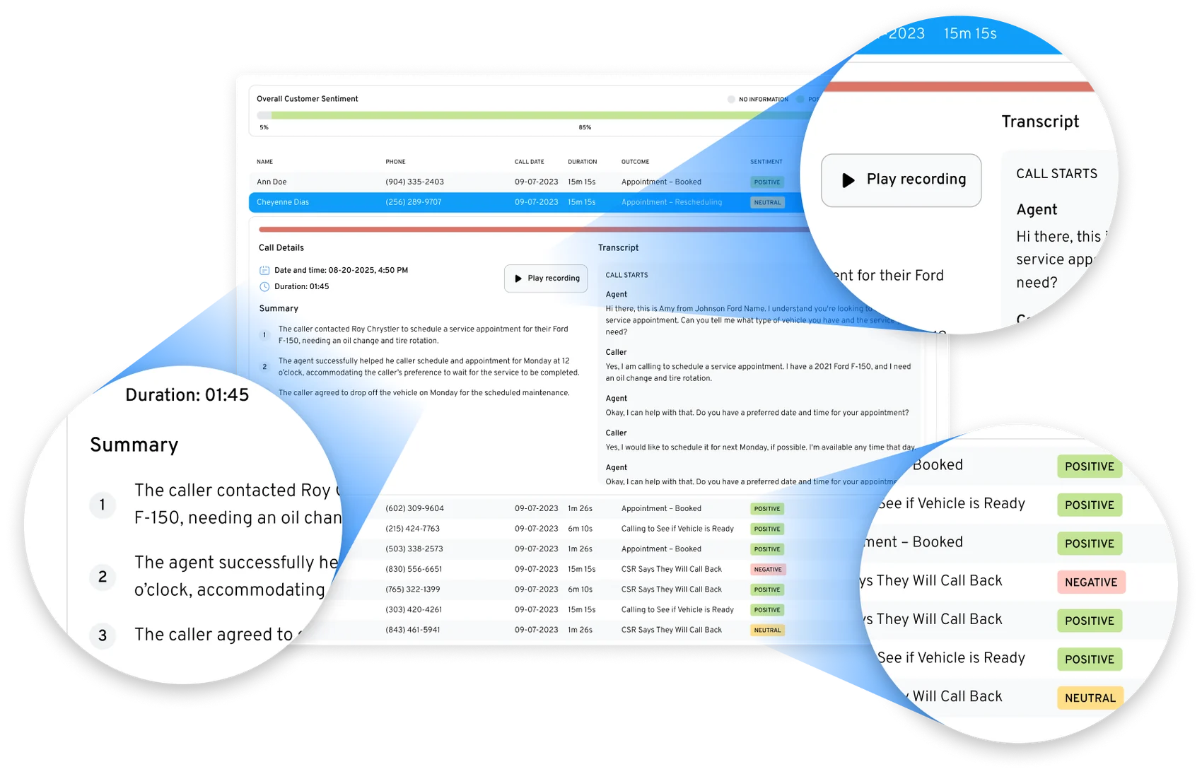 Campaign call tracking dashboard with call recordings, transcript and outcomes by channel