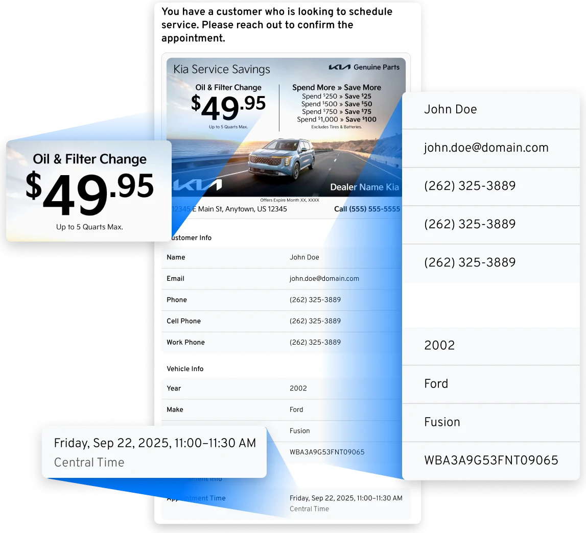 Appointment request email from a text campaign, with the offered service, customer, vehicle and appointment details pulled out for follow-up