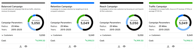 Four campaign playbook cards: balanced, retention, reach and traffic, each with customer counts and cost